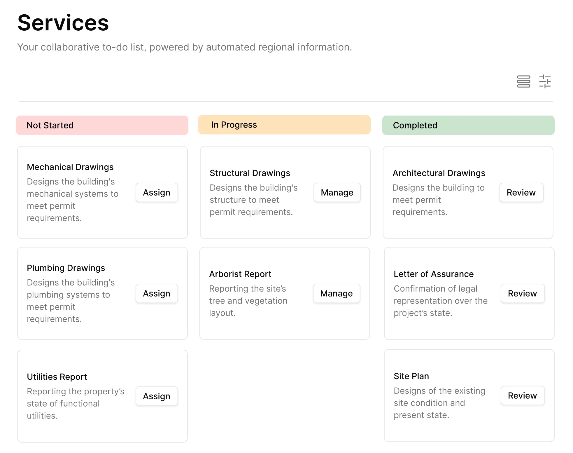 Process Map